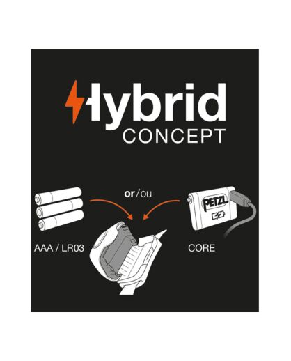 Actik Core פנס ראש 450 לומנס